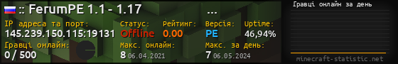 Юзербар 560x90 с графіком гравців онлайн для сервера 145.239.150.115:19131