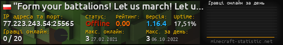 Юзербар 560x90 с графіком гравців онлайн для сервера 77.223.243.54:25565