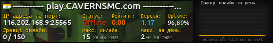 Юзербар 560x90 с графіком гравців онлайн для сервера 116.202.168.9:25565