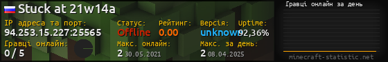Юзербар 560x90 с графіком гравців онлайн для сервера 94.253.15.227:25565