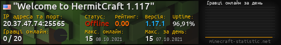 Юзербар 560x90 с графіком гравців онлайн для сервера 20.37.47.74:25565