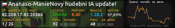 Юзербар 560x90 с графіком гравців онлайн для сервера 82.208.17.82:25565