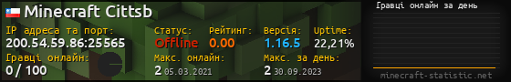 Юзербар 560x90 с графіком гравців онлайн для сервера 200.54.59.86:25565