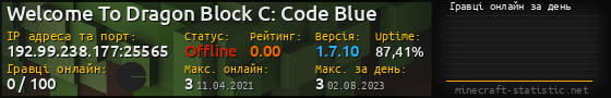 Юзербар 560x90 с графіком гравців онлайн для сервера 192.99.238.177:25565