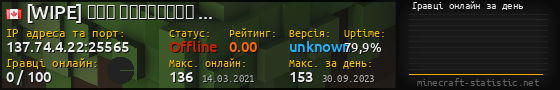 Юзербар 560x90 с графіком гравців онлайн для сервера 137.74.4.22:25565