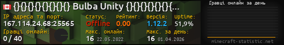 Юзербар 560x90 с графіком гравців онлайн для сервера 167.114.24.68:25565