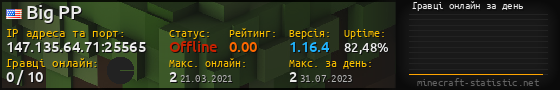 Юзербар 560x90 с графіком гравців онлайн для сервера 147.135.64.71:25565
