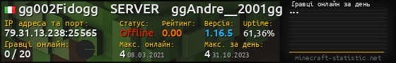 Юзербар 560x90 с графіком гравців онлайн для сервера 79.31.13.238:25565
