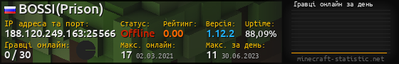 Юзербар 560x90 с графіком гравців онлайн для сервера 188.120.249.163:25566