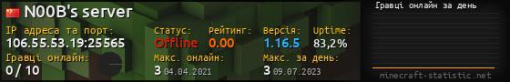 Юзербар 560x90 с графіком гравців онлайн для сервера 106.55.53.19:25565