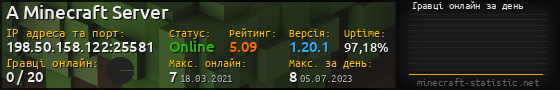 Юзербар 560x90 с графіком гравців онлайн для сервера 198.50.158.122:25581