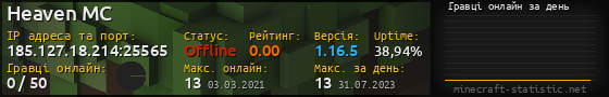 Юзербар 560x90 с графіком гравців онлайн для сервера 185.127.18.214:25565