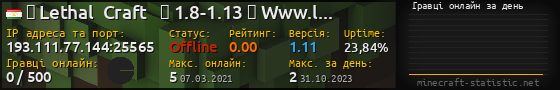 Юзербар 560x90 с графіком гравців онлайн для сервера 193.111.77.144:25565