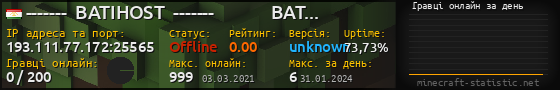 Юзербар 560x90 с графіком гравців онлайн для сервера 193.111.77.172:25565