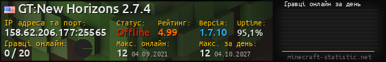 Юзербар 560x90 с графіком гравців онлайн для сервера 158.62.206.177:25565