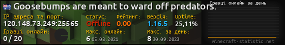 Юзербар 560x90 с графіком гравців онлайн для сервера 120.148.73.249:25565