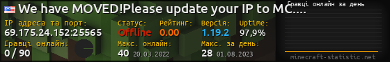 Юзербар 560x90 с графіком гравців онлайн для сервера 69.175.24.152:25565
