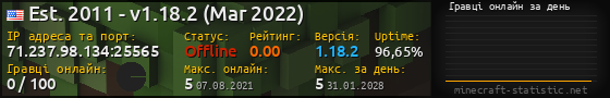 Юзербар 560x90 с графіком гравців онлайн для сервера 71.237.98.134:25565