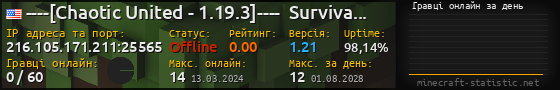 Юзербар 560x90 с графіком гравців онлайн для сервера 216.105.171.211:25565