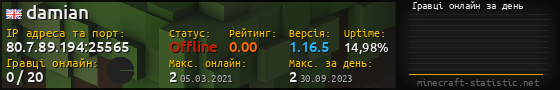 Юзербар 560x90 с графіком гравців онлайн для сервера 80.7.89.194:25565