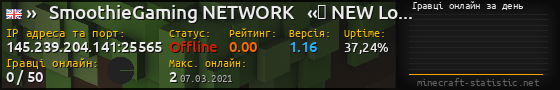 Юзербар 560x90 с графіком гравців онлайн для сервера 145.239.204.141:25565