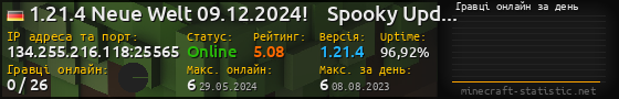 Юзербар 560x90 с графіком гравців онлайн для сервера 134.255.216.118:25565