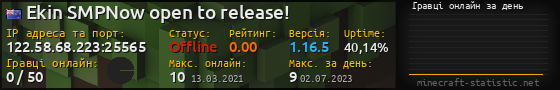 Юзербар 560x90 с графіком гравців онлайн для сервера 122.58.68.223:25565