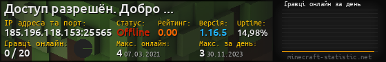 Юзербар 560x90 с графіком гравців онлайн для сервера 185.196.118.153:25565