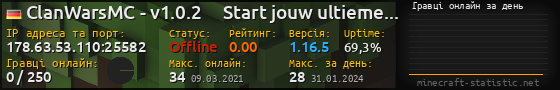 Юзербар 560x90 с графіком гравців онлайн для сервера 178.63.53.110:25582