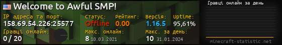 Юзербар 560x90 с графіком гравців онлайн для сервера 158.69.54.226:25577