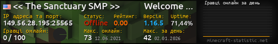 Юзербар 560x90 с графіком гравців онлайн для сервера 149.56.28.195:25565