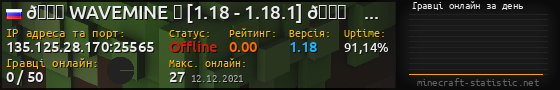 Юзербар 560x90 с графіком гравців онлайн для сервера 135.125.28.170:25565