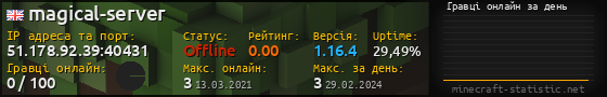 Юзербар 560x90 с графіком гравців онлайн для сервера 51.178.92.39:40431