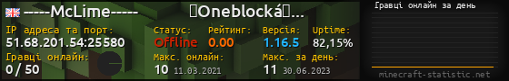 Юзербар 560x90 с графіком гравців онлайн для сервера 51.68.201.54:25580