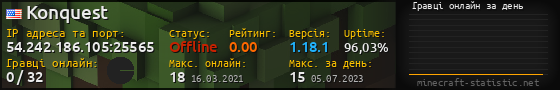 Юзербар 560x90 с графіком гравців онлайн для сервера 54.242.186.105:25565