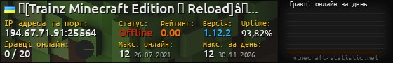 Юзербар 560x90 с графіком гравців онлайн для сервера 194.67.71.91:25564