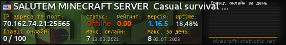 Юзербар 560x90 с графіком гравців онлайн для сервера 70.162.74.21:25565