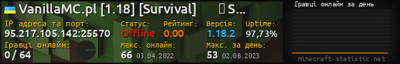 Юзербар 560x90 с графіком гравців онлайн для сервера 95.217.105.142:25570