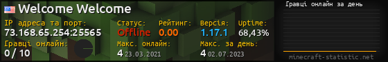 Юзербар 560x90 с графіком гравців онлайн для сервера 73.168.65.254:25565