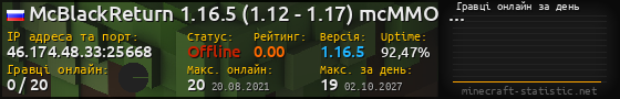 Юзербар 560x90 с графіком гравців онлайн для сервера 46.174.48.33:25668