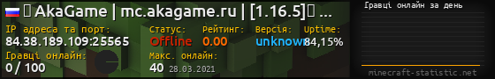 Юзербар 560x90 с графіком гравців онлайн для сервера 84.38.189.109:25565