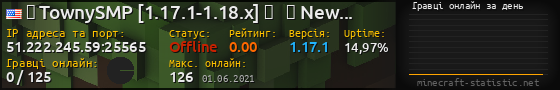 Юзербар 560x90 с графіком гравців онлайн для сервера 51.222.245.59:25565