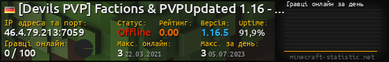 Юзербар 560x90 с графіком гравців онлайн для сервера 46.4.79.213:7059