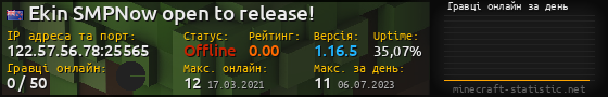 Юзербар 560x90 с графіком гравців онлайн для сервера 122.57.56.78:25565