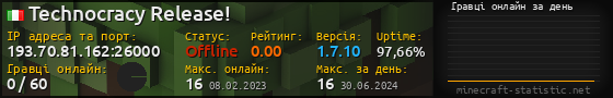 Юзербар 560x90 с графіком гравців онлайн для сервера 193.70.81.162:26000