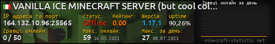 Юзербар 560x90 с графіком гравців онлайн для сервера 164.132.10.96:25565