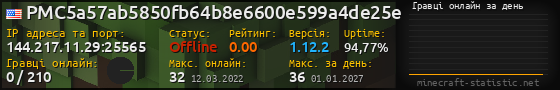 Юзербар 560x90 с графіком гравців онлайн для сервера 144.217.11.29:25565