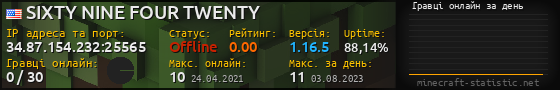 Юзербар 560x90 с графіком гравців онлайн для сервера 34.87.154.232:25565