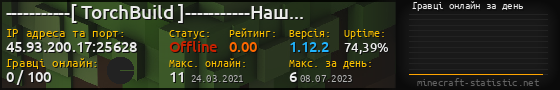 Юзербар 560x90 с графіком гравців онлайн для сервера 45.93.200.17:25628