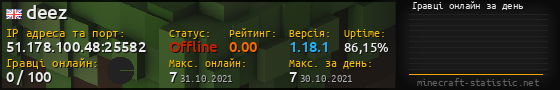 Юзербар 560x90 с графіком гравців онлайн для сервера 51.178.100.48:25582